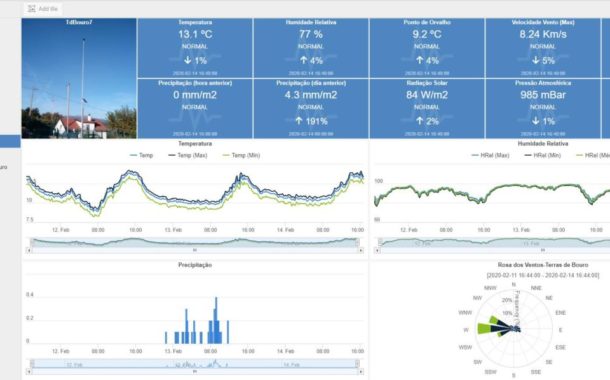 Terras de Bouro já dispõe de uma estação meteorológica automática