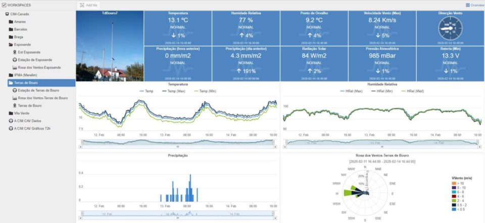 Terras de Bouro já dispõe de uma estação meteorológica automática
