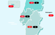 Covid-19 já fez 12 mortos e 1.280 infectados em Portugal