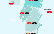 Seis mortos e mais de mil casos de Covid-19 em Portugal