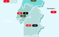2060 casos confirmados e 23 mortes em Portugal por coronavírus