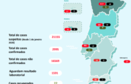 Covid-19. Número de mortos sobe para 43 em Portugal. Quase três mil casos positivos