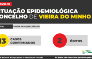 ‘Lei da rolha’ impede autarquias do Minho divulgar de dados sobre Covid-19, mas há quem não fique de ‘bico calado’