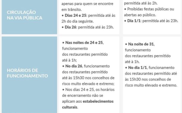 Recorde as medidas do novo estado de emergência