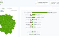 Marcelo vence em Barcelos com 64%. André Ventura em segundo