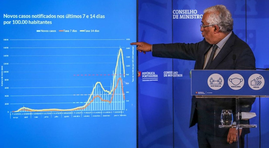 Governo prolonga medidas de confinamento até Março