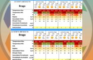 Risco de incêndio ‘muito elevado’ em Braga