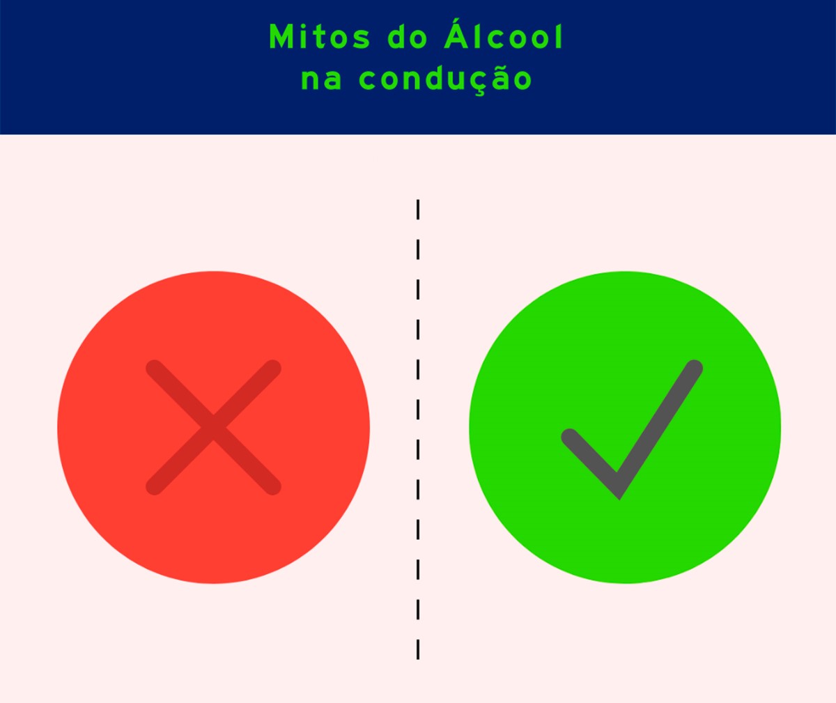 “Só se engana quem quer”. GNR relembra os “falsos mitos do álcool na condução”