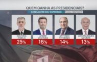 Se as presidenciais fossem hoje, Gouveia e Melo ganharia a todos e em todos os cenários