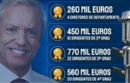 IL de Famalicão aponta custo de 2 milhões de euros com reorganização e acusa Câmara de “despesismo”